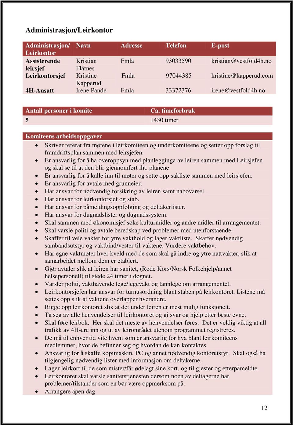 timeforbruk 5 1430 timer Komiteens arbeidsoppgaver Skriver referat fra møtene i leirkomiteen og underkomiteene og setter opp forslag til framdriftsplan sammen med leirsjefen.