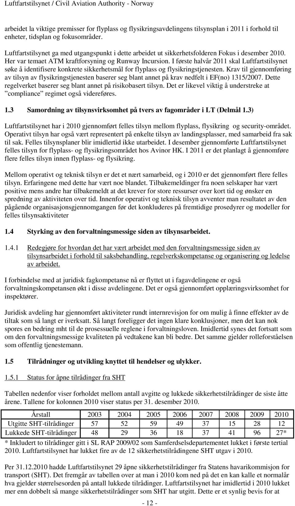 I første halvår 2011 skal Luftfartstilsynet søke å identifisere konkrete sikkerhetsmål for flyplass og flysikringstjenesten.