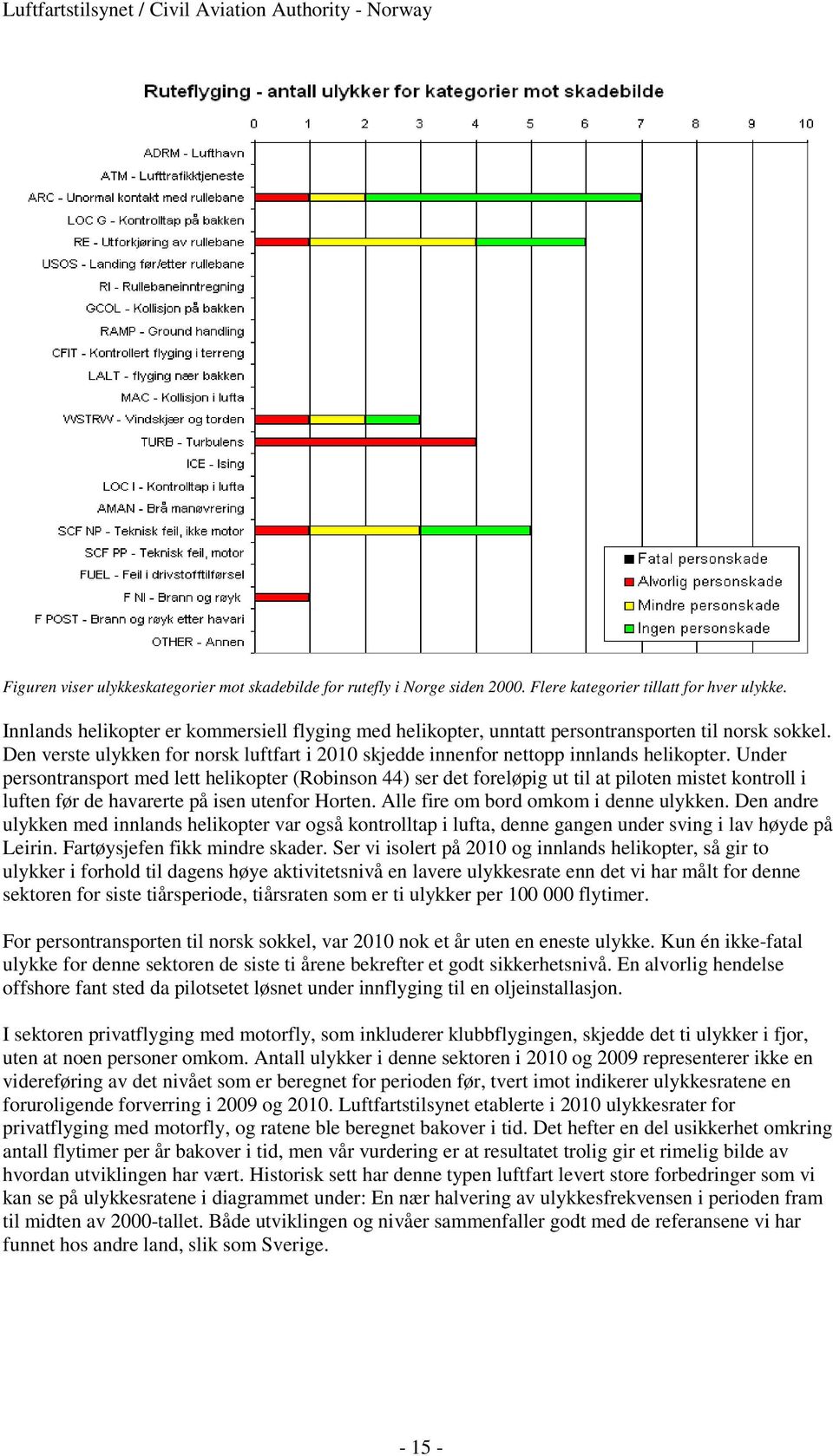 Under persontransport med lett helikopter (Robinson 44) ser det foreløpig ut til at piloten mistet kontroll i luften før de havarerte på isen utenfor Horten. Alle fire om bord omkom i denne ulykken.