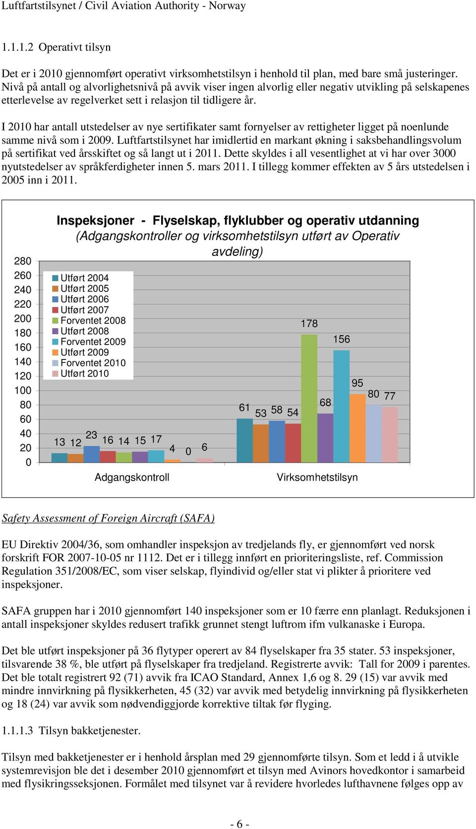 I 2010 har antall utstedelser av nye sertifikater samt fornyelser av rettigheter ligget på noenlunde samme nivå som i 2009.