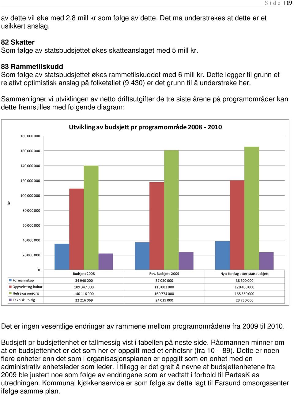 Dette legger til grunn et relativt optimistisk anslag på folketallet (9 430) er det grunn til å understreke her.