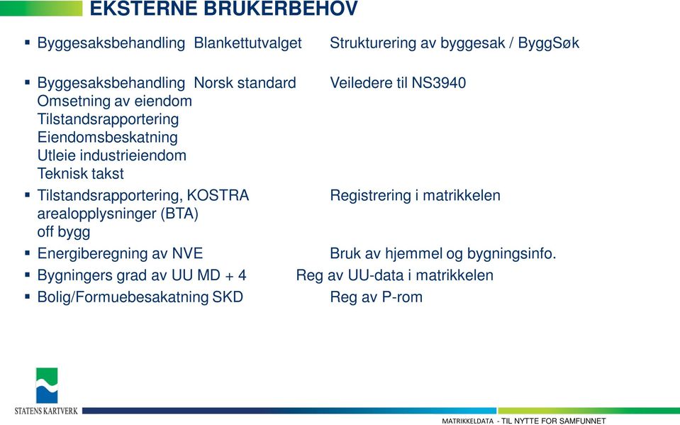 Tilstandsrapportering, KOSTRA Registrering i matrikkelen arealopplysninger (BTA) off bygg Energiberegning av NVE Bruk av hjemmel og