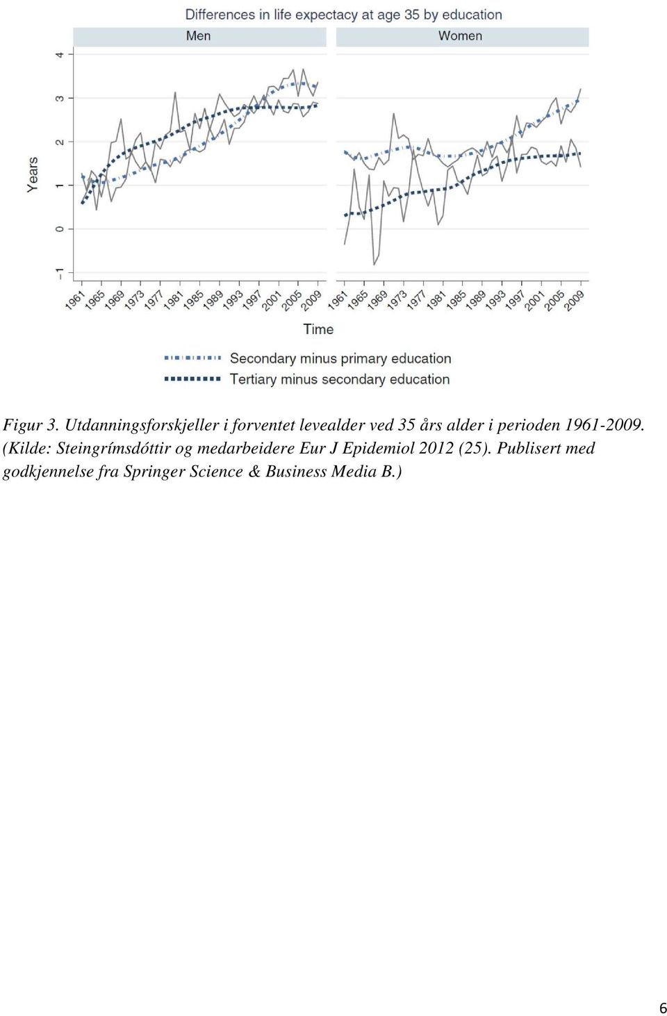 alder i perioden 1961-2009.