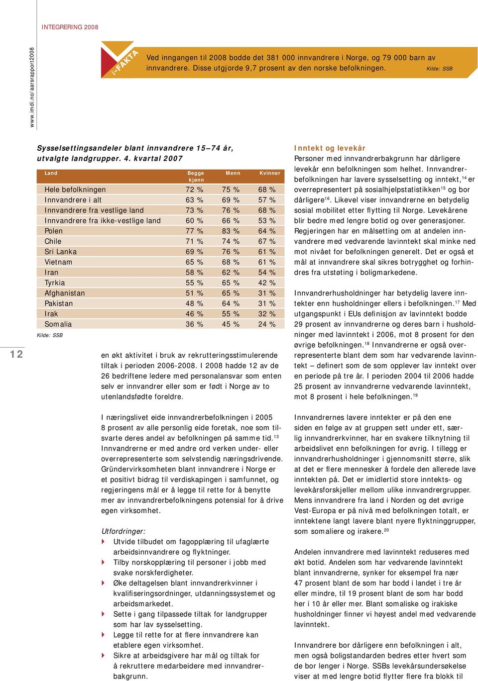 kvartal 2007 Land Begge Menn Kvinner kjønn Hele befolkningen 72 % 75 % 68 % Innvandrere i alt 63 % 69 % 57 % Innvandrere fra vestlige land 73 % 76 % 68 % Innvandrere fra ikke-vestlige land 60 % 66 %