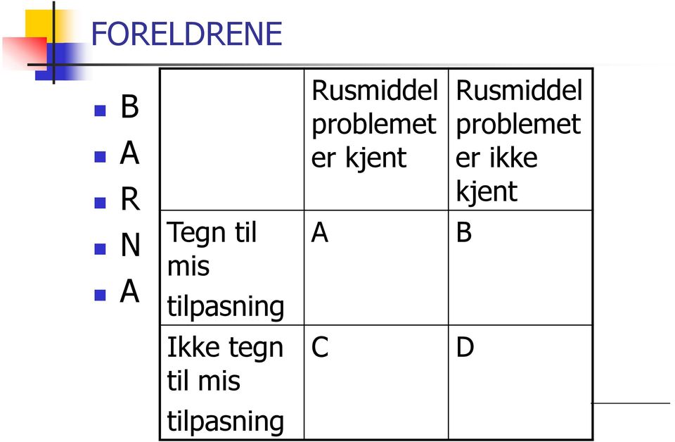 kjent A Rusmiddel problemet er ikke