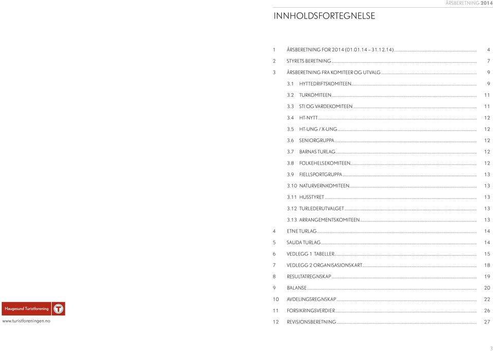 10 NATURVERNKOMITEEN... 13 3.11 HUSSTYRET... 13 3.12 TURLEDERUTVALGET... 13 3.13 ARRANGEMENTSKOMITEEN... 13 4 ETNE TURLAG... 14 5 SAUDA TURLAG... 14 6 VEDLEGG 1 TABELLER.