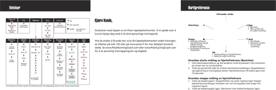 Rate 5 Sec 15 Sec 60 Sec Connect Infrared Communication Function Set OwnCal On/OFF Tests On/OFF HRmax -p On/OFF Altitude On/OFF AutoLap On/OFF Speed Set Speed OFF Run On Bike 1/2 Wheel Cadence On/OFF