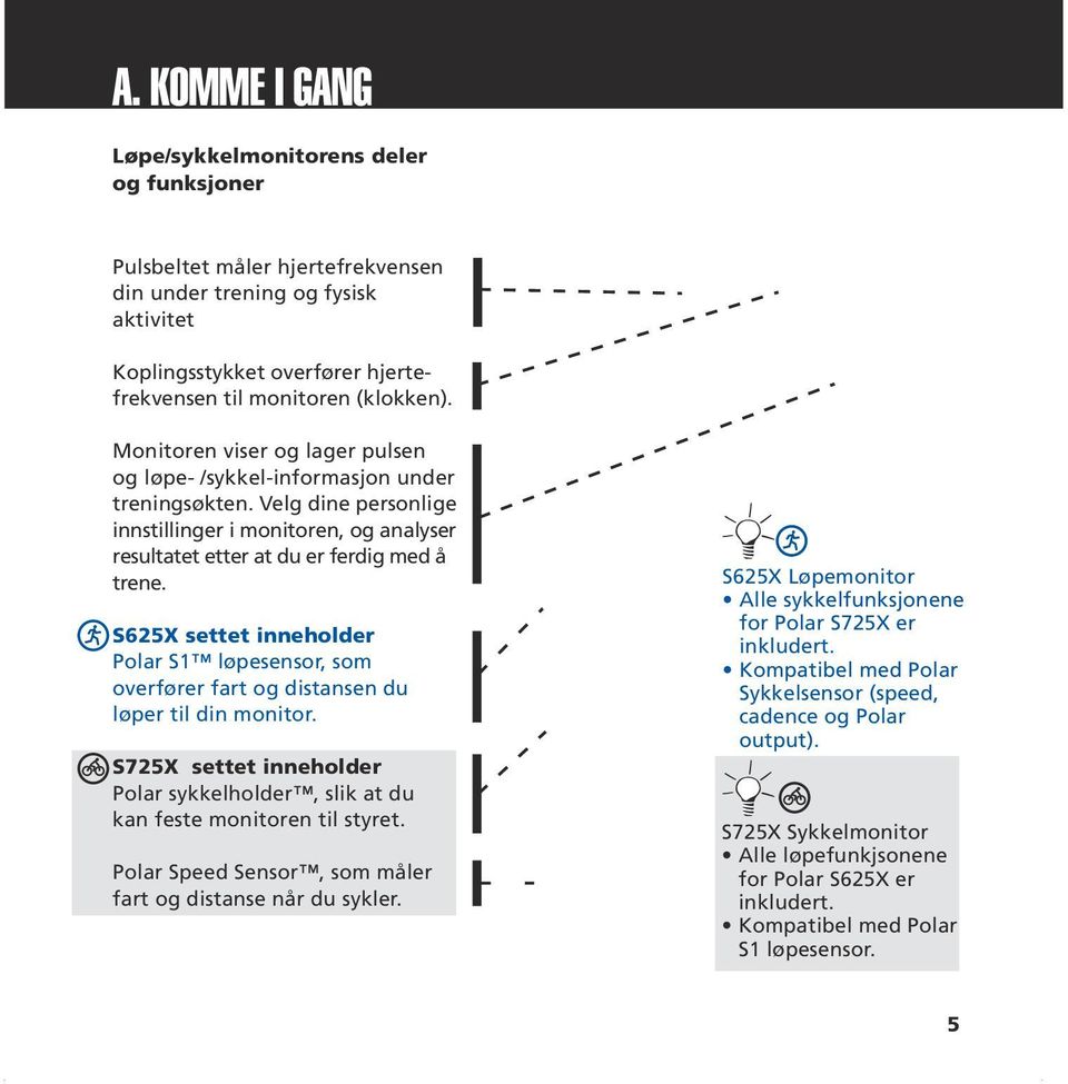 S625X settet inneholder Polar S1 løpesensor, som overfører fart og distansen du løper til din monitor. S725X settet inneholder Polar sykkelholder, slik at du kan feste monitoren til styret.
