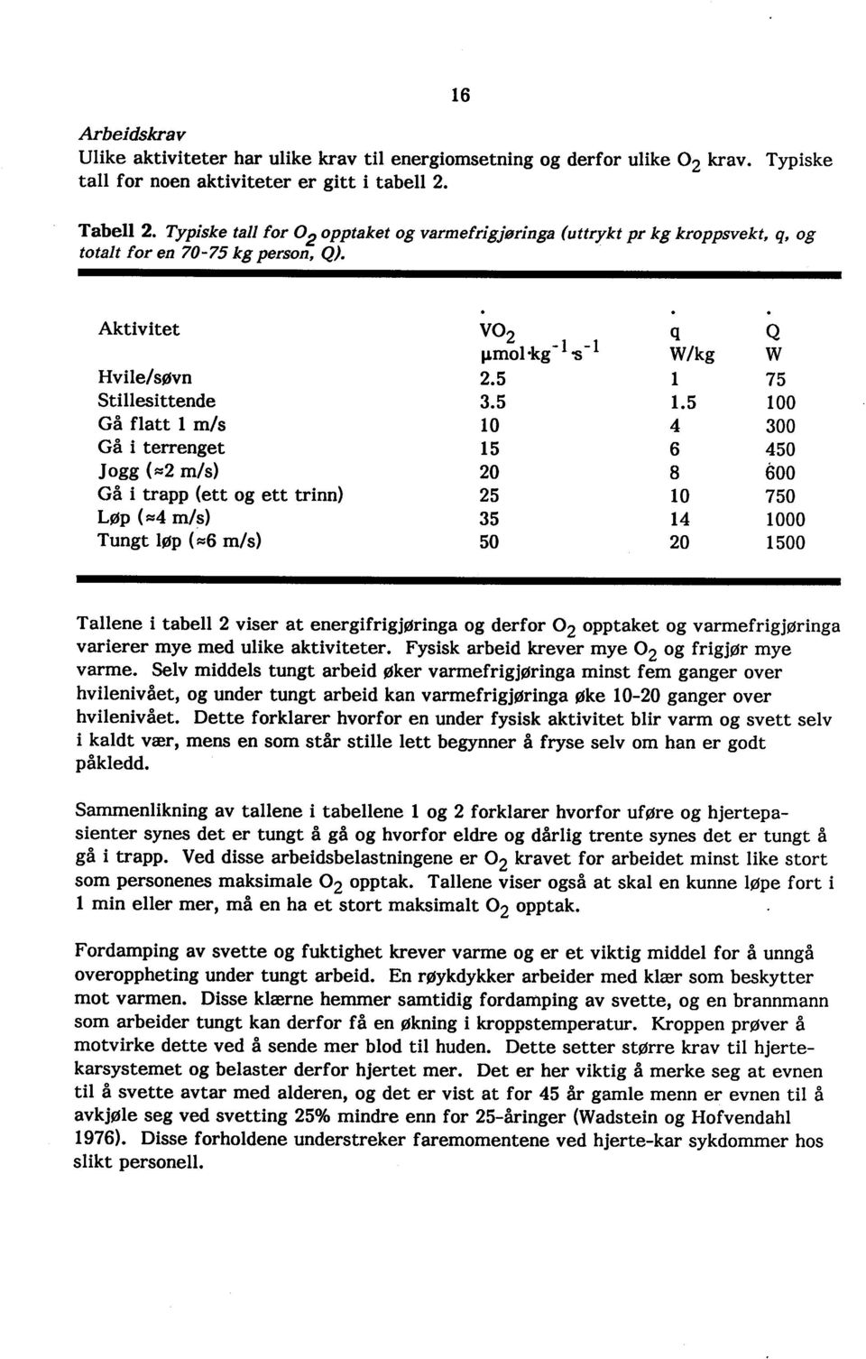 5 1.5 100 Gå flatt L m/s 10 4 300 Gå i terrenget 15 6 450 jogg (i:2 m/s) 20 8 600 Gå i trapp (ett og ett trinn) 25 10 750 LØp (i:4 m/s) 35 14 1000 Tungt løp (i:6 m/s) 50 20 1500 Tallene i tabell 2