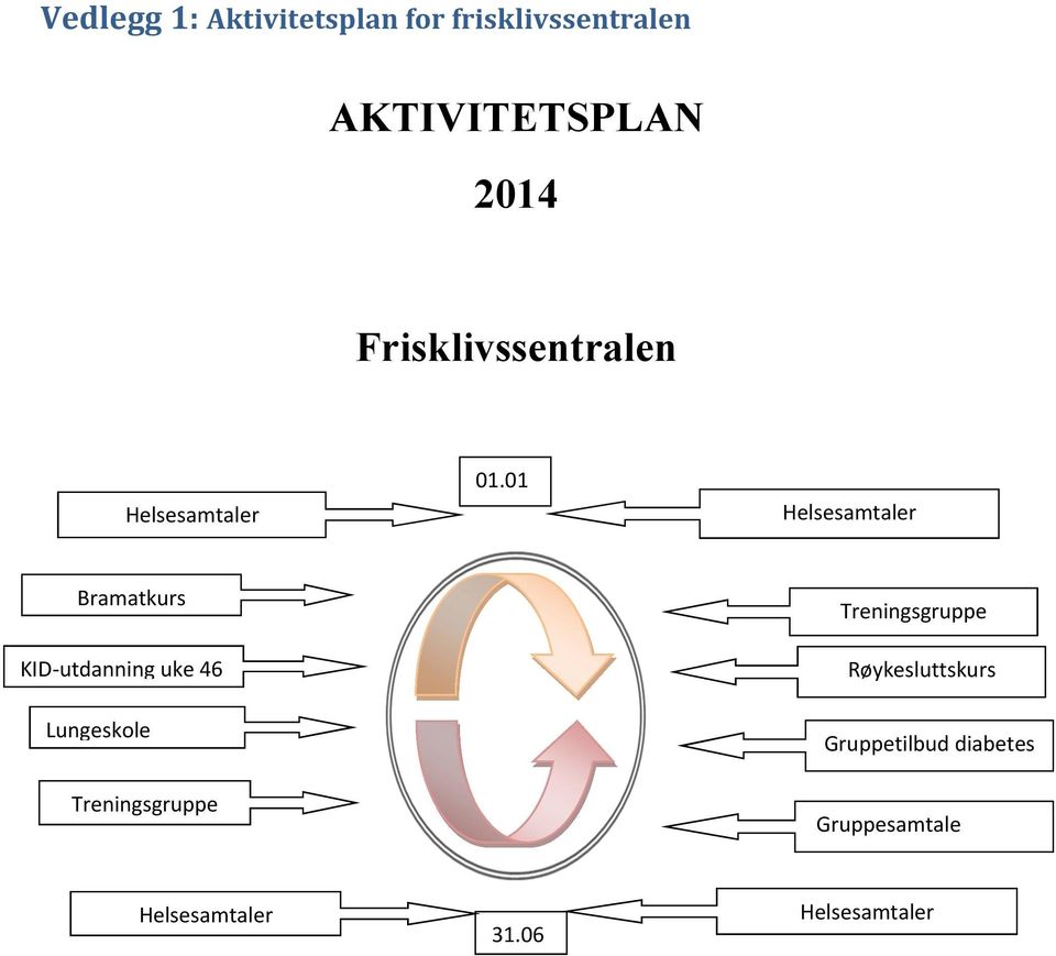 01 Helsesamtaler Bramatkurs KID-utdanning uke 46 Lungeskole