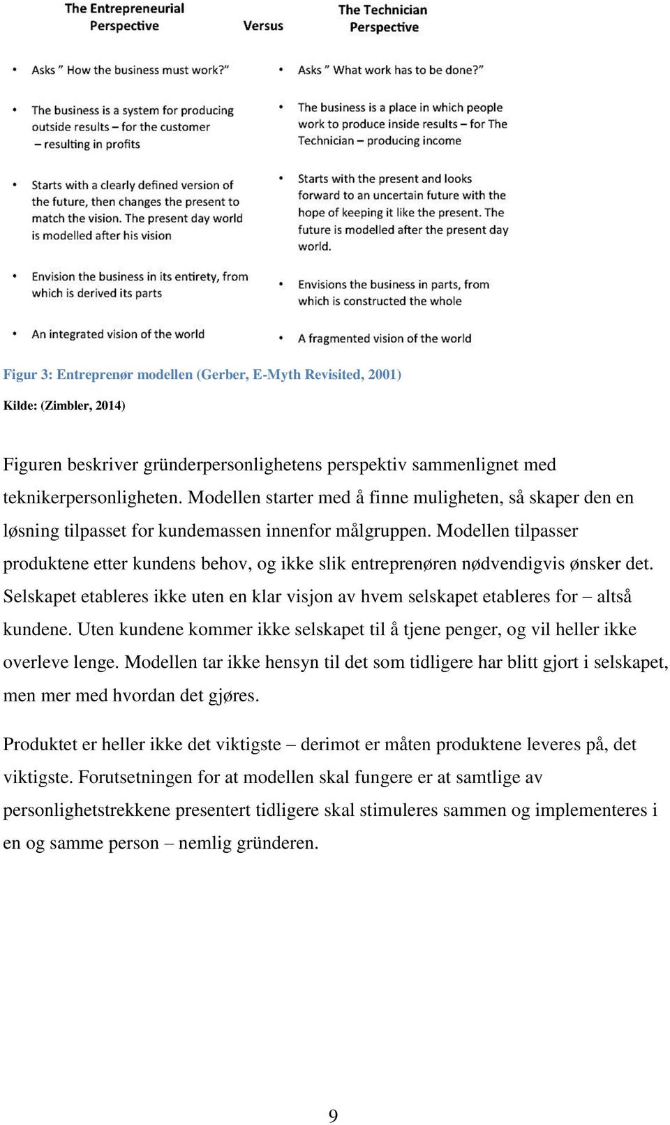 Modellen tilpasser produktene etter kundens behov, og ikke slik entreprenøren nødvendigvis ønsker det. Selskapet etableres ikke uten en klar visjon av hvem selskapet etableres for altså kundene.