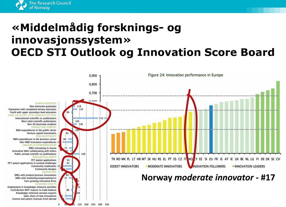 Outlook og Innovation Score