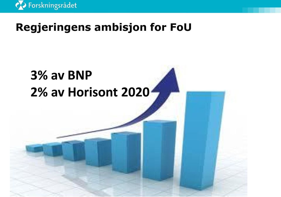 FoU 3% av BNP