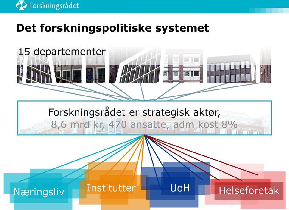 strategisk aktør, 8,6 mrd kr, 470