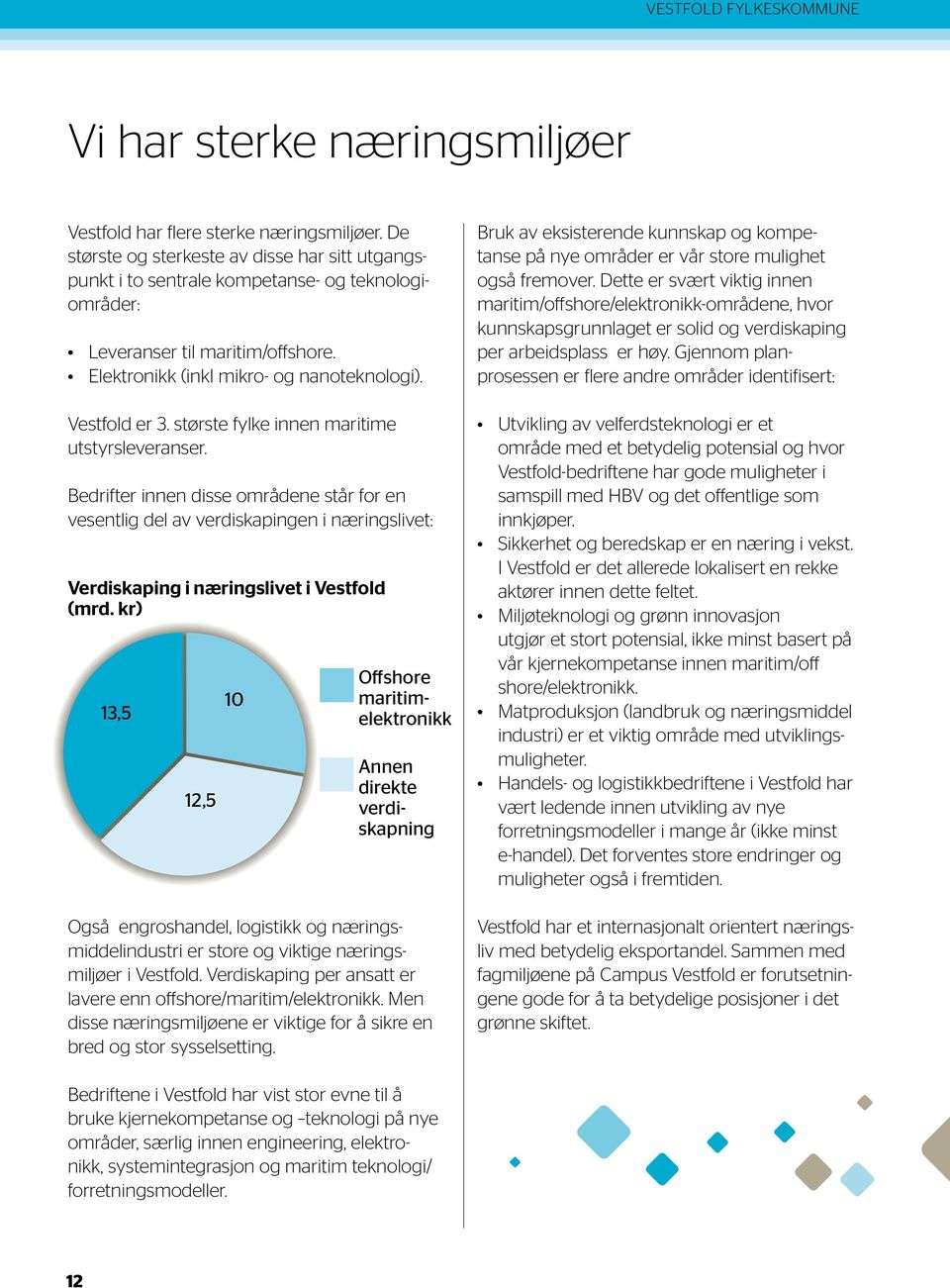 største fylke innen maritime utstyrsleveranser. Bedrifter innen disse områdene står for en vesentlig del av verdiskapingen i næringslivet: Verdiskaping i næringslivet i Vestfold (mrd.