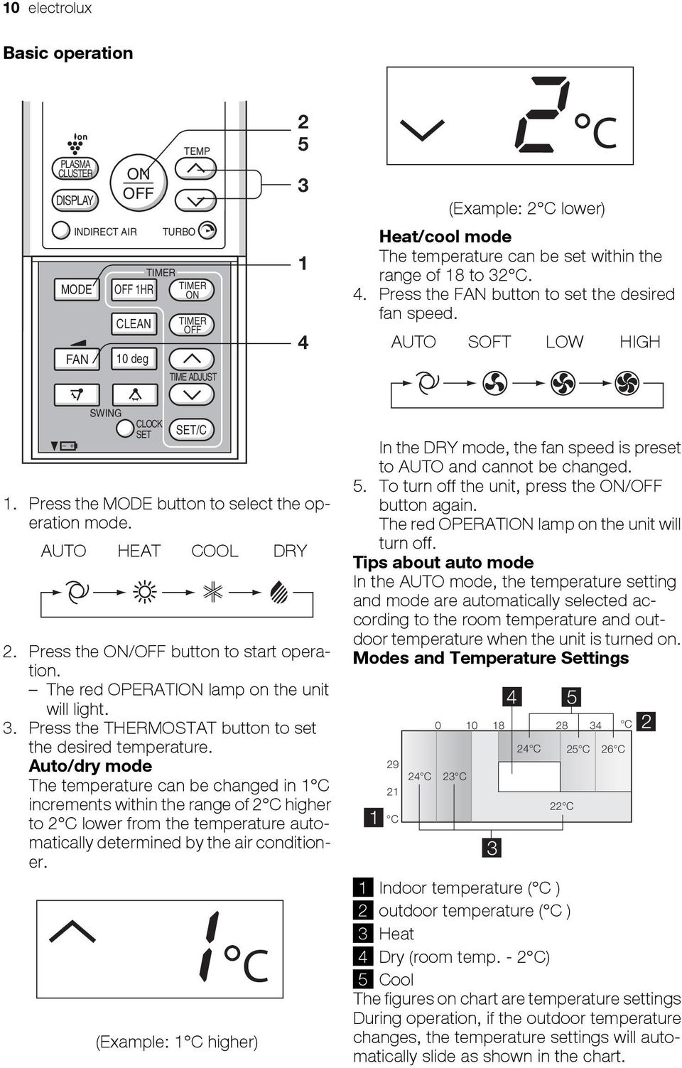 . Press the THERMOSTAT button to set the desired temperature.