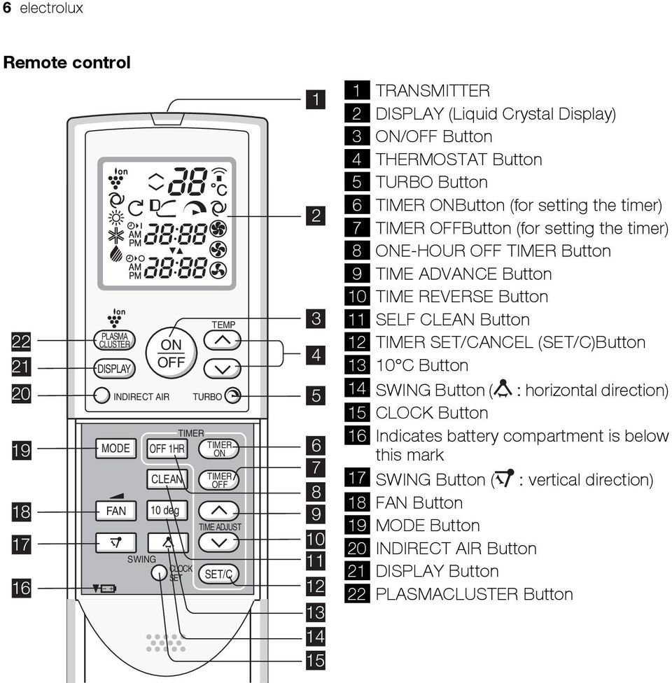 9 TIME ADVANCE Button 0 TIME REVERSE Button SELF Button /CANCEL (/C)Button 0 C Button 4 Button ( : horizontal direction) 5 Button 6 Indicates