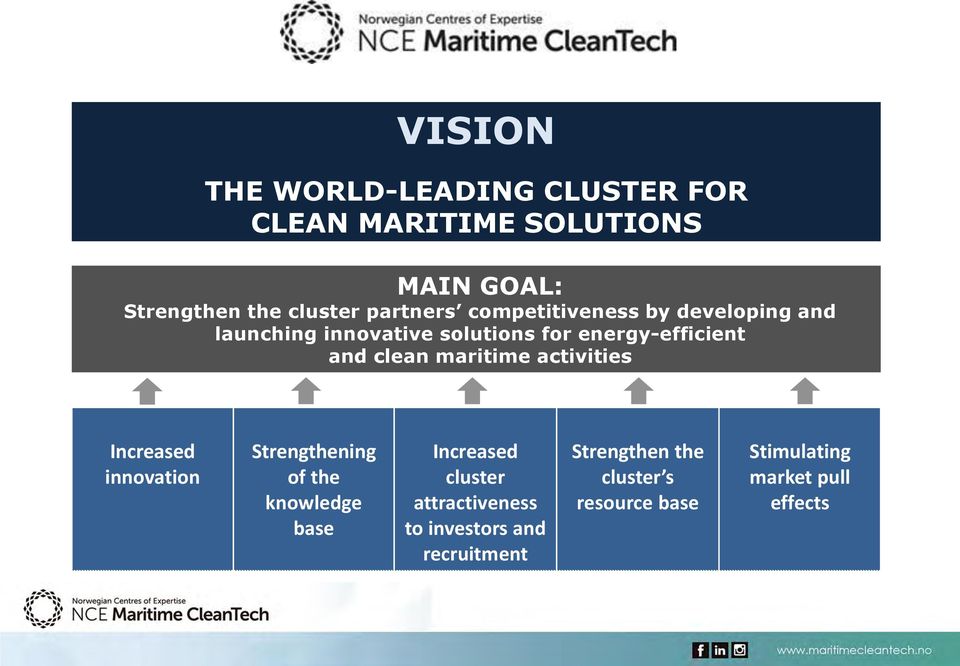 clean maritime activities Increased innovation Strengthening of the knowledge base Increased cluster