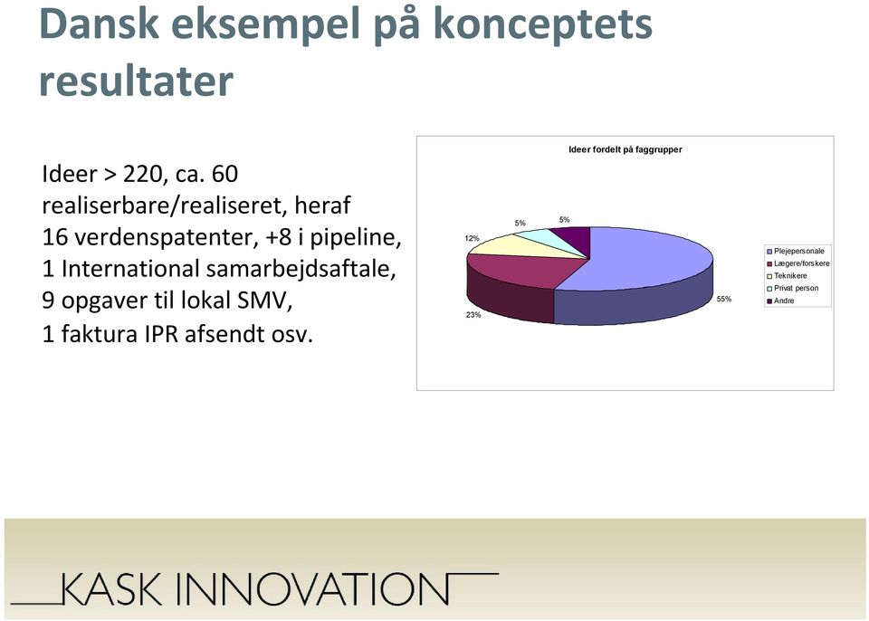 International samarbejdsaftale, 9 opgaver til lokal SMV, 1 faktura IPR afsendt