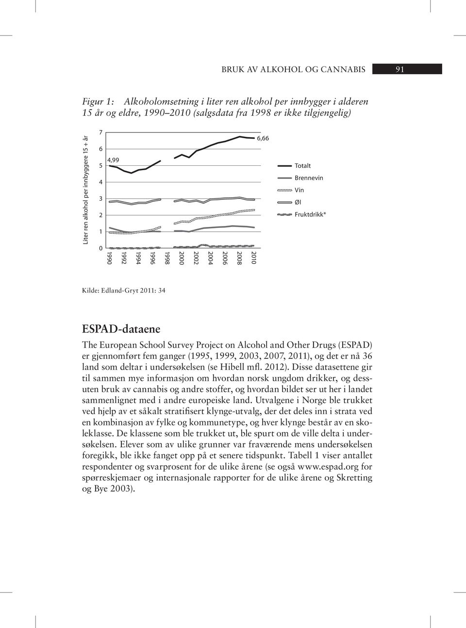 ject on Alcohol and Other Drugs (ESPAD) er gjen nom ført fem gan ger (1995, 1999, 23, 27, 211), og det er nå 36 land som del tar i un der sø kel sen (se Hibell mfl. 212).