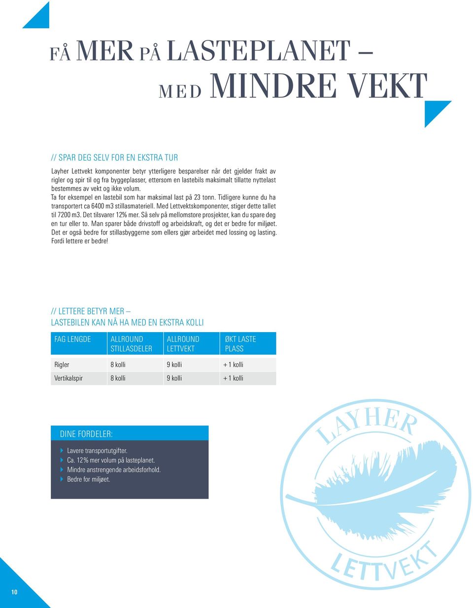 Tidligere kunne du ha transportert ca 6400 m3 stillasmateriell. Med Lettvektskomponenter, stiger dette tallet til 7200 m3. Det tilsvarer 12% mer.