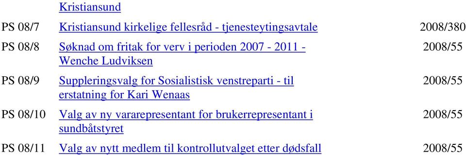 Sosialistisk venstreparti - til erstatning for Kari Wenaas Valg av ny vararepresentant for