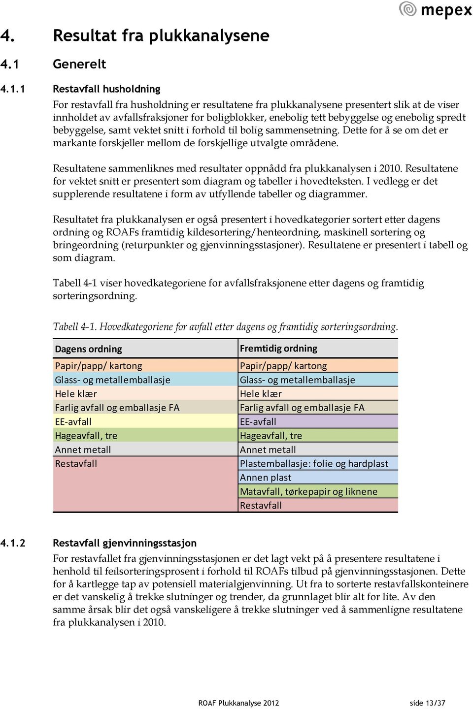 1 Restavfall husholdning For restavfall fra husholdning er resultatene fra plukkanalysene presentert slik at de viser innholdet av avfallsfraksjoner for boligblokker, enebolig tett bebyggelse og