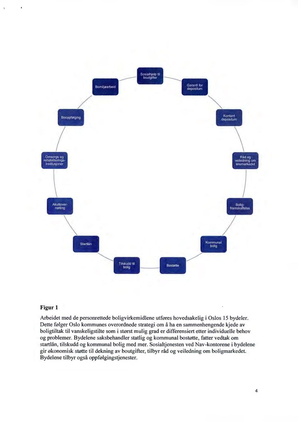 individuelle behov og problemer. Bydelene saksbehandler statlig og kommunal bostøtte, fatter vedtak om startlån, tilskudd og kommunal bolig med mer.