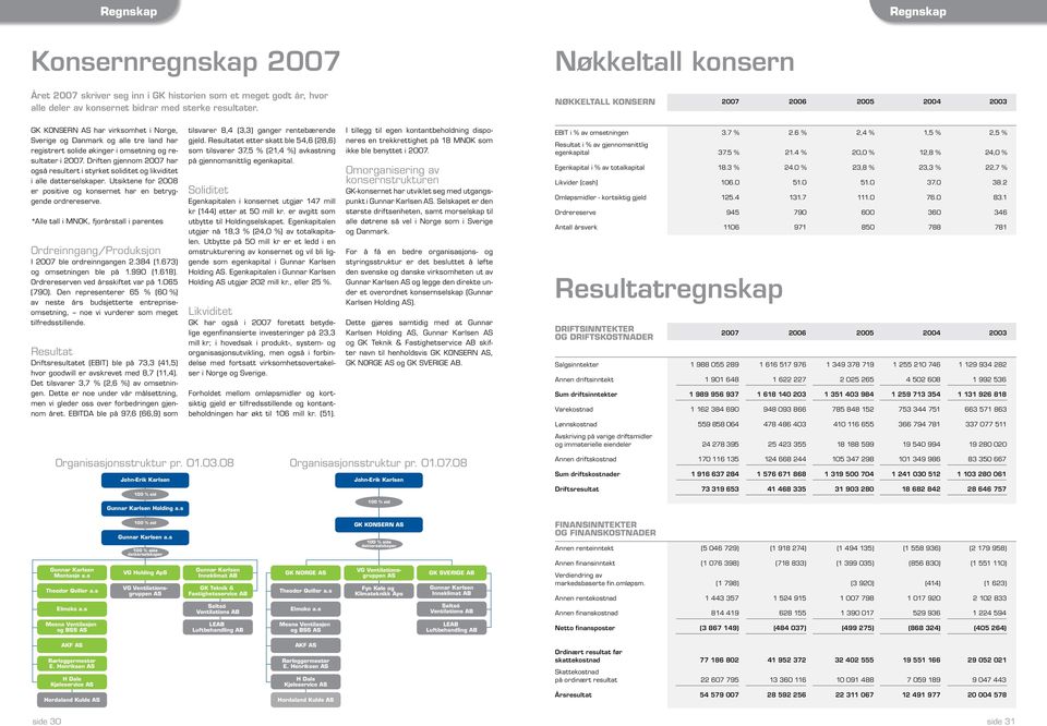 Driften gjennom 2007 har også resultert i styrket soliditet og likviditet i alle datterselskaper. Utsiktene for 2008 er positive og konsernet har en betryggende ordrereserve.