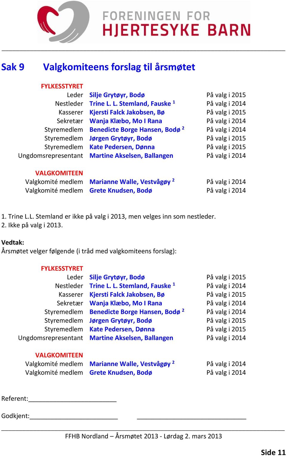 L. Stemland, Fauske 1 På valg i 2014 Kasserer Kjersti Falck Jakobsen, Bø På valg i 2015 Sekretær Wanja Klæbo, Mo I Rana På valg i 2014 Styremedlem Benedicte Borge Hansen, Bodø 2 På valg i 2014