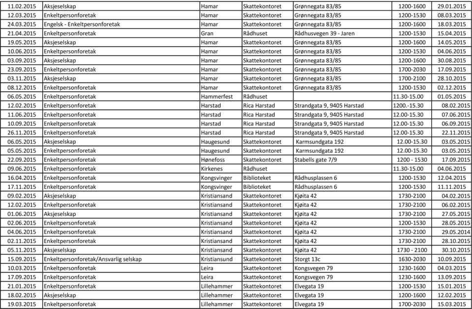 2015 Enkeltpersonforetak Hamar Skattekontoret Grønnegata 83/85 1200-1530 04.06.2015 03.09.2015 Aksjeselskap Hamar Skattekontoret Grønnegata 83/85 1200-1600 30.08.2015 23.09.2015 Enkeltpersonforetak Hamar Skattekontoret Grønnegata 83/85 1700-2030 17.