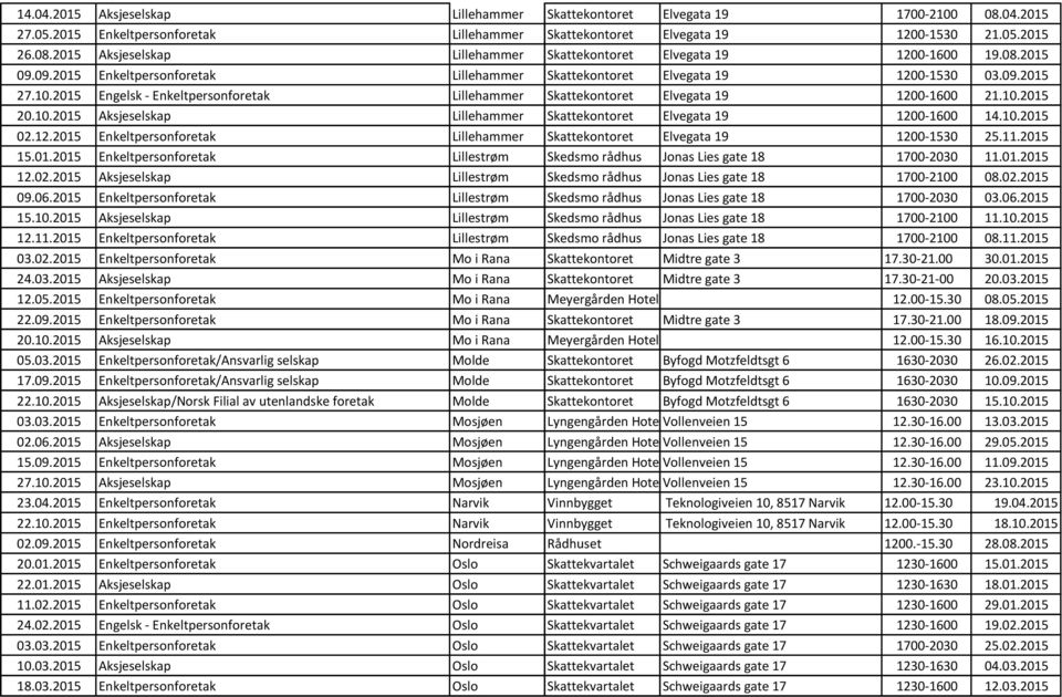 10.2015 Aksjeselskap Lillehammer Skattekontoret Elvegata 19 1200-1600 14.10.2015 02.12.2015 Enkeltpersonforetak Lillehammer Skattekontoret Elvegata 19 1200-1530 25.11.2015 15.01.2015 Enkeltpersonforetak Lillestrøm Skedsmo rådhus Jonas Lies gate 18 1700-2030 11.