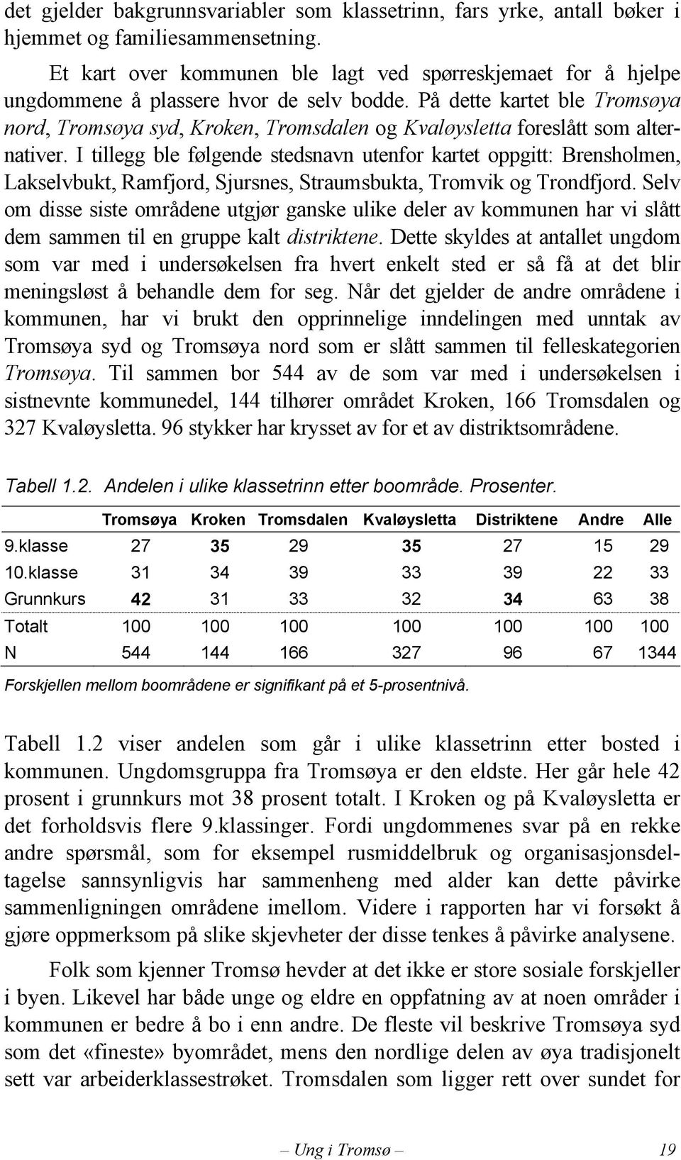 På dette kartet ble Tromsøya nord, Tromsøya syd, Kroken, Tromsdalen og Kvaløysletta foreslått som alternativer.