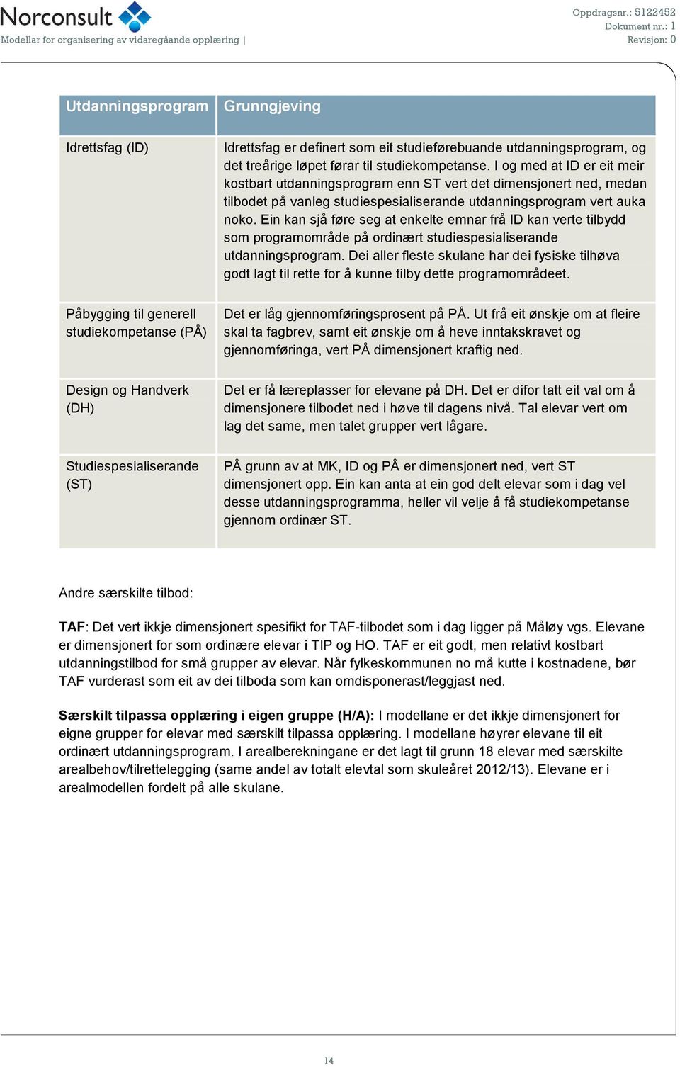 Ein kan sjå føre seg at enkelte emnar frå ID kan verte tilbydd som programområde på ordinært studiespesialiserande utdanningsprogram.