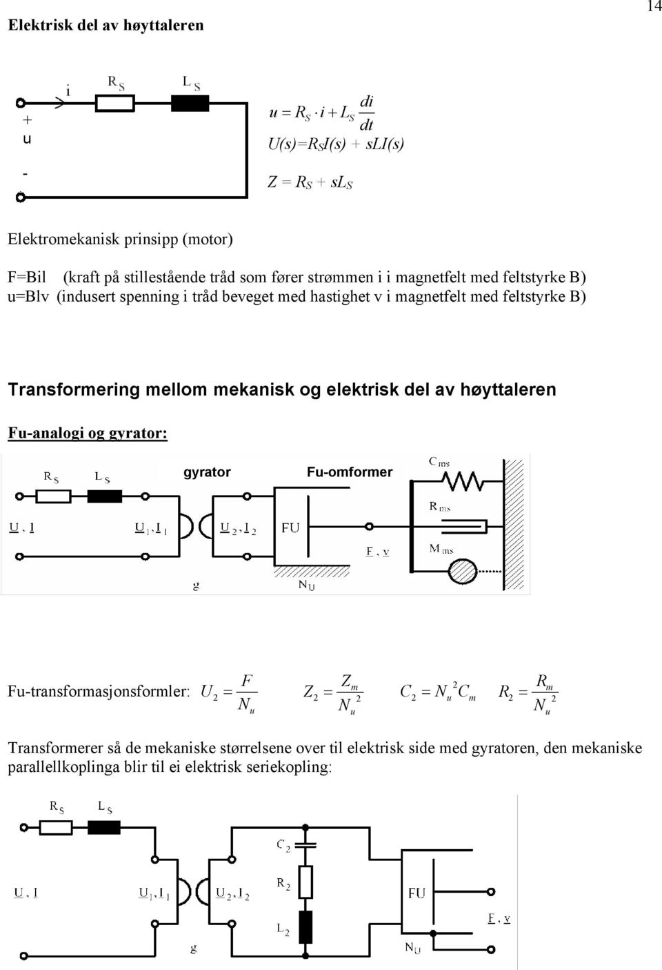 B) Transforering ello ekanisk og elektrisk del av høyttaleren Fu-analogi og gyrator: gyrator Fu-oforer F Fu-transforasjonsforler: N Z U Z u Nu C