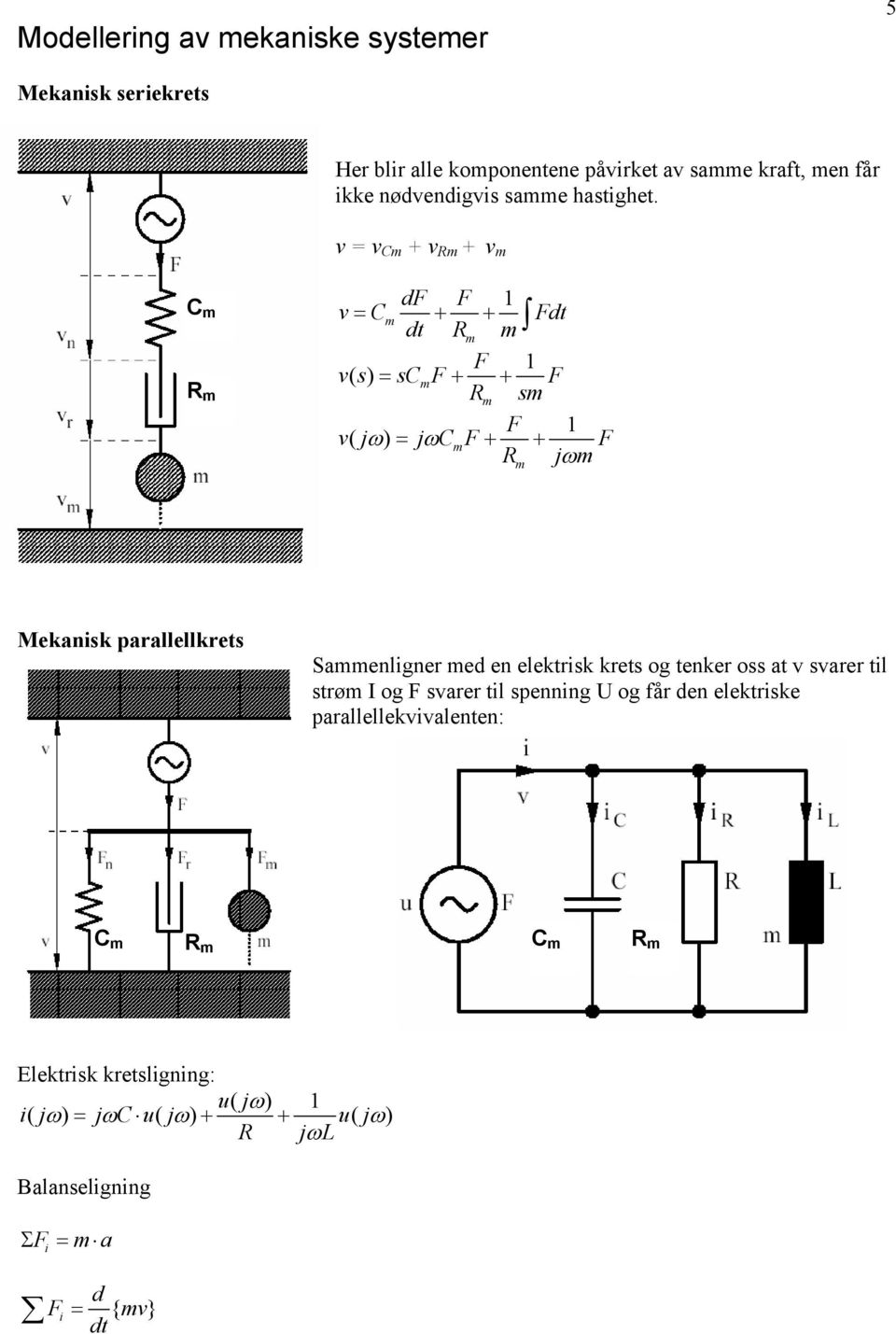 v v C + v R + v C R df F v C + + Fdt dt R F vs () scf + + F R s F v( jω) jωcf + + F R jω Mekanisk parallellkrets Saenligner ed