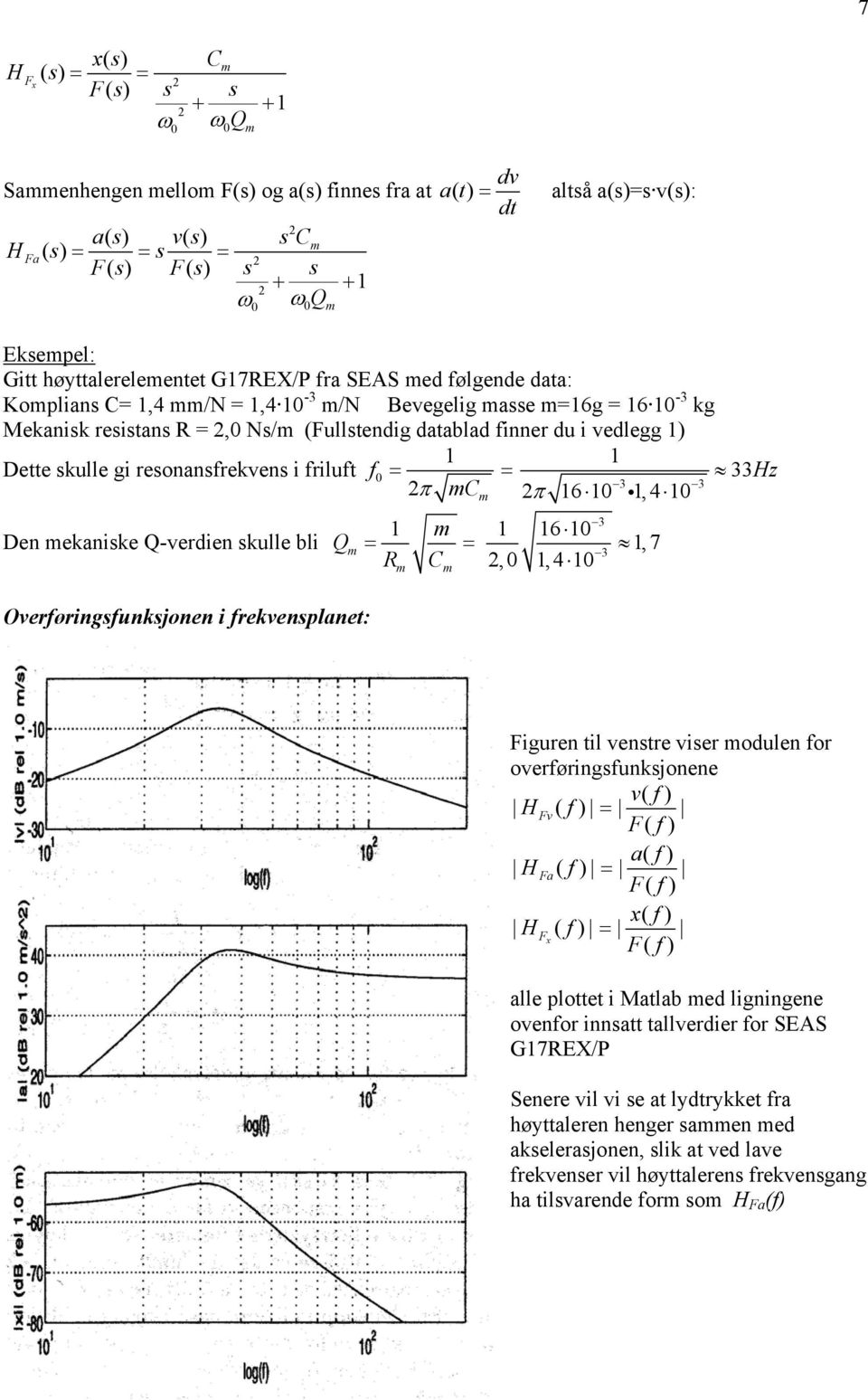 resonansfrekvens i friluft f 0 33Hz 3 3 π C π 6 0 i,4 0 Den ekaniske Q-verdien skulle bli Overføringsfunksjonen i frekvensplanet: Q 3 6 0, 7 3 R C,0, 4 0 Figuren til venstre viser odulen for