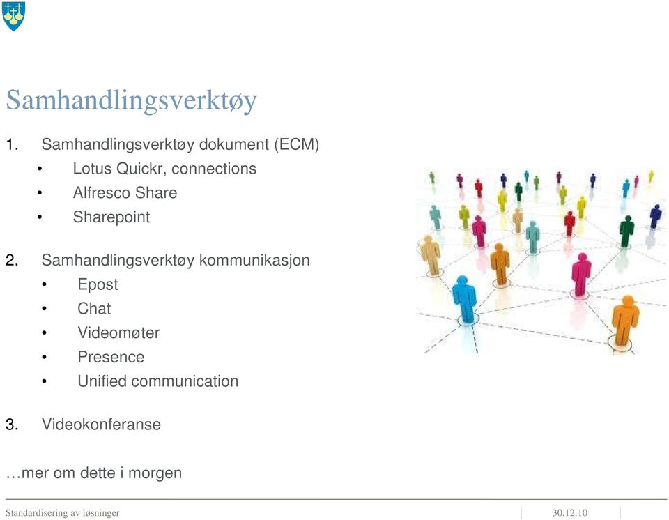 connections Alfresco Share Sharepoint 2.