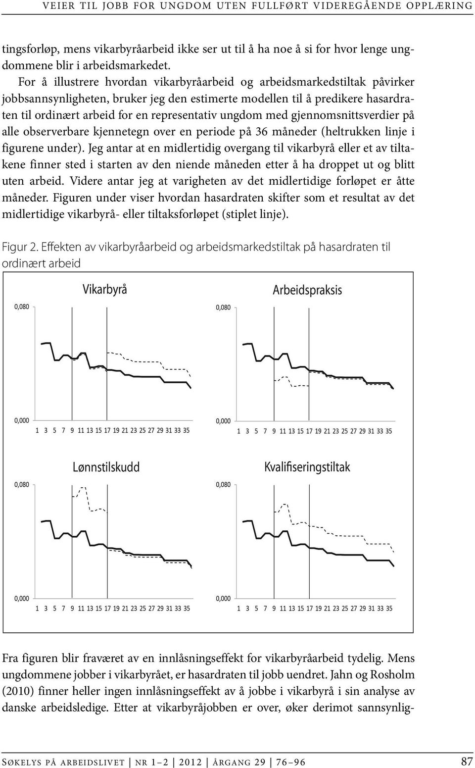 ungdom med gjennomsnittsverdier på alle observerbare kjennetegn over en periode på 36 måneder (heltrukken linje i figurene under).