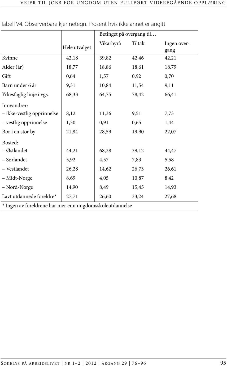 Barn under 6 år 9,31 10,84 11,54 9,11 Yrkesfaglig linje i vgs.