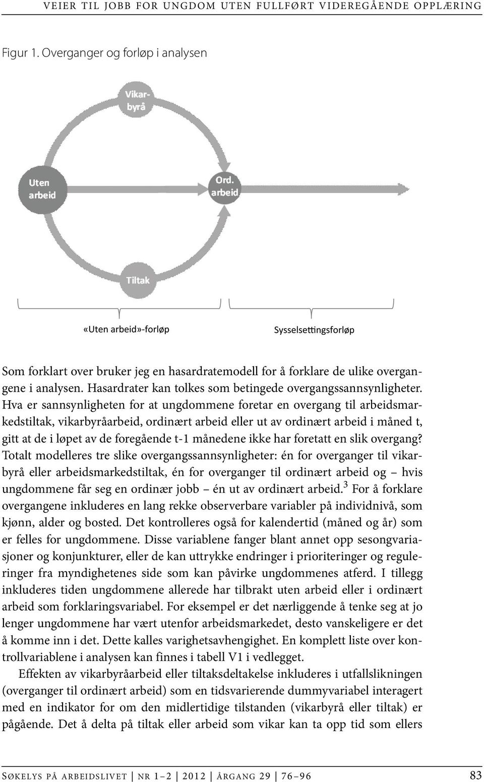 Hva er sannsynligheten for at ungdommene foretar en overgang til arbeidsmarkedstiltak, vikarbyråarbeid, ordinært arbeid eller ut av ordinært arbeid i måned t, gitt at de i løpet av de foregående t-1