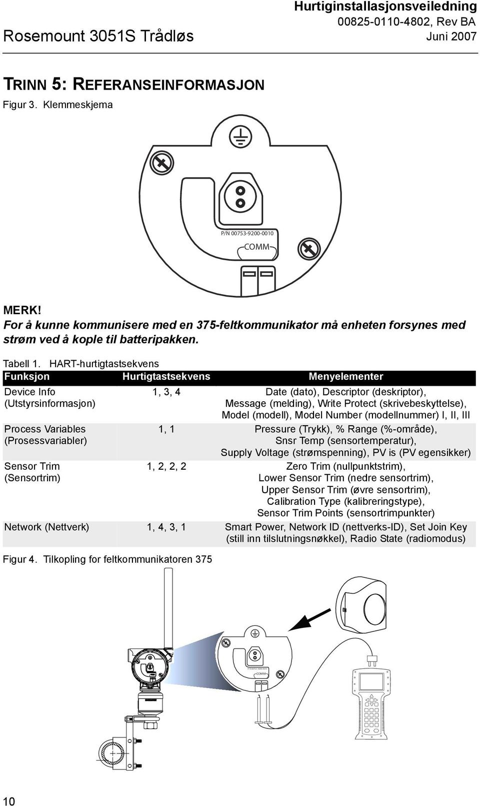 HART-hurtigtastsekvens Funksjon Hurtigtastsekvens Menyelementer Device Info (Utstyrsinformasjon) Process Variables (Prosessvariabler) Sensor Trim (Sensortrim) Figur 4.