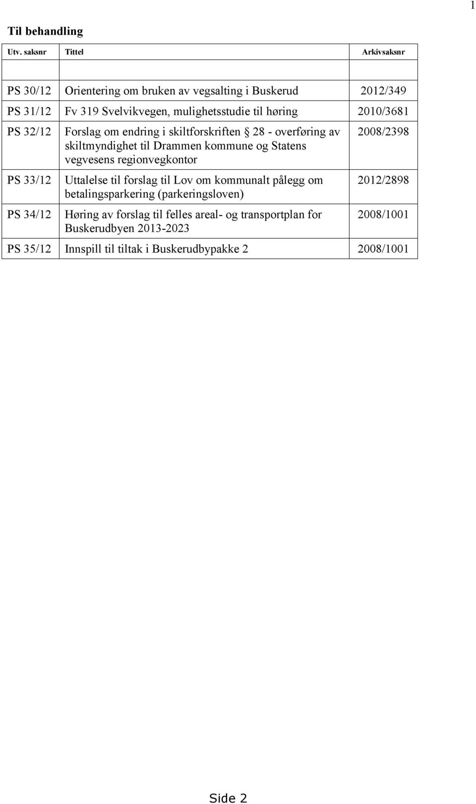 2010/3681 PS 32/12 PS 33/12 PS 34/12 Forslag om endring i skiltforskriften 28 - overføring av skiltmyndighet til Drammen kommune og Statens vegvesens