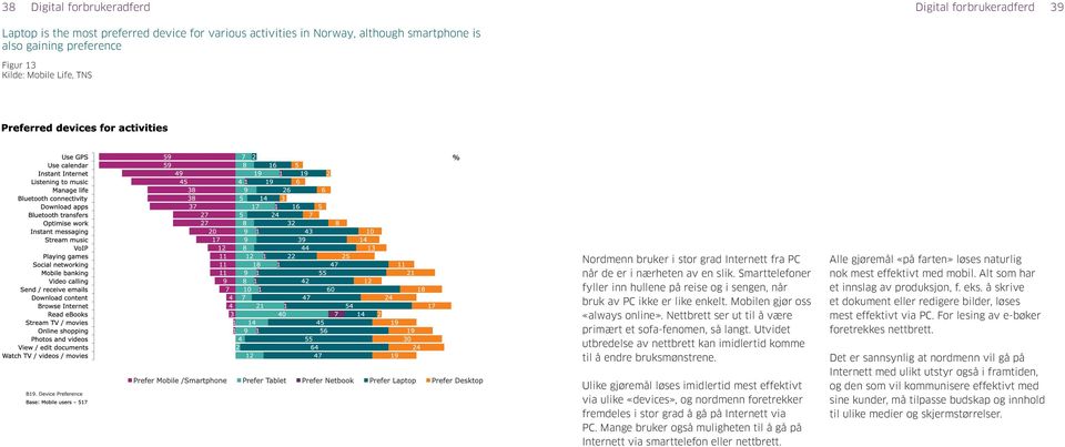 Mobilen gjør oss «always online». Nettbrett ser ut til å være primært et sofa-fenomen, så langt. Utvidet utbredelse av nettbrett kan imidlertid komme til å endre bruksmønstrene.