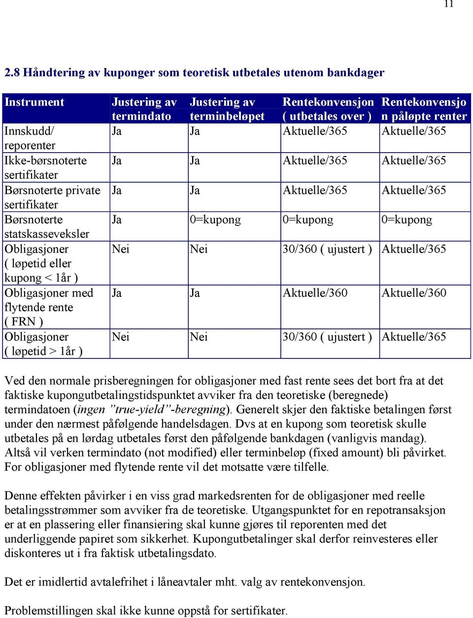 0=kupong 0=kupong 0=kupong statskasseveksler Obligasjoner Nei Nei 30/360 ( ujustert ) Aktuelle/365 ( løpetid eller kupong < 1år ) Obligasjoner med Ja Ja Aktuelle/360 Aktuelle/360 flytende rente ( FRN