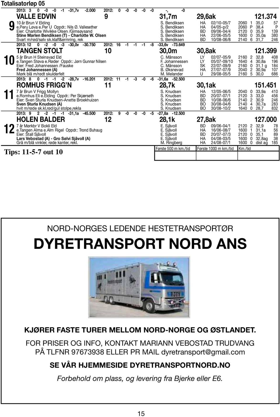 649 S. Bendiksen HA 0/10-05/7 060 1 35,0 57 S. Bendiksen HA 04/05-p/ 060 P 38,4 P S. Bendiksen BD 09/06-04/4 10 0 35,9 139 S. Bendiksen HA /06-05/5 1600 0 35,0a 380 S.