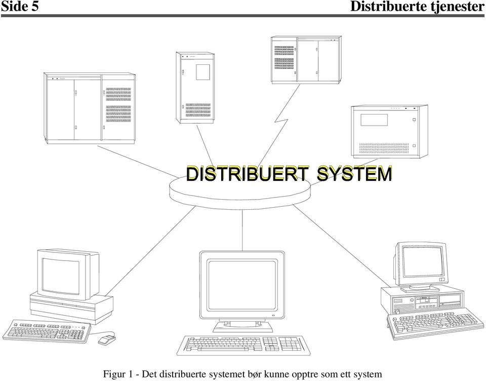 distribuerte systemet