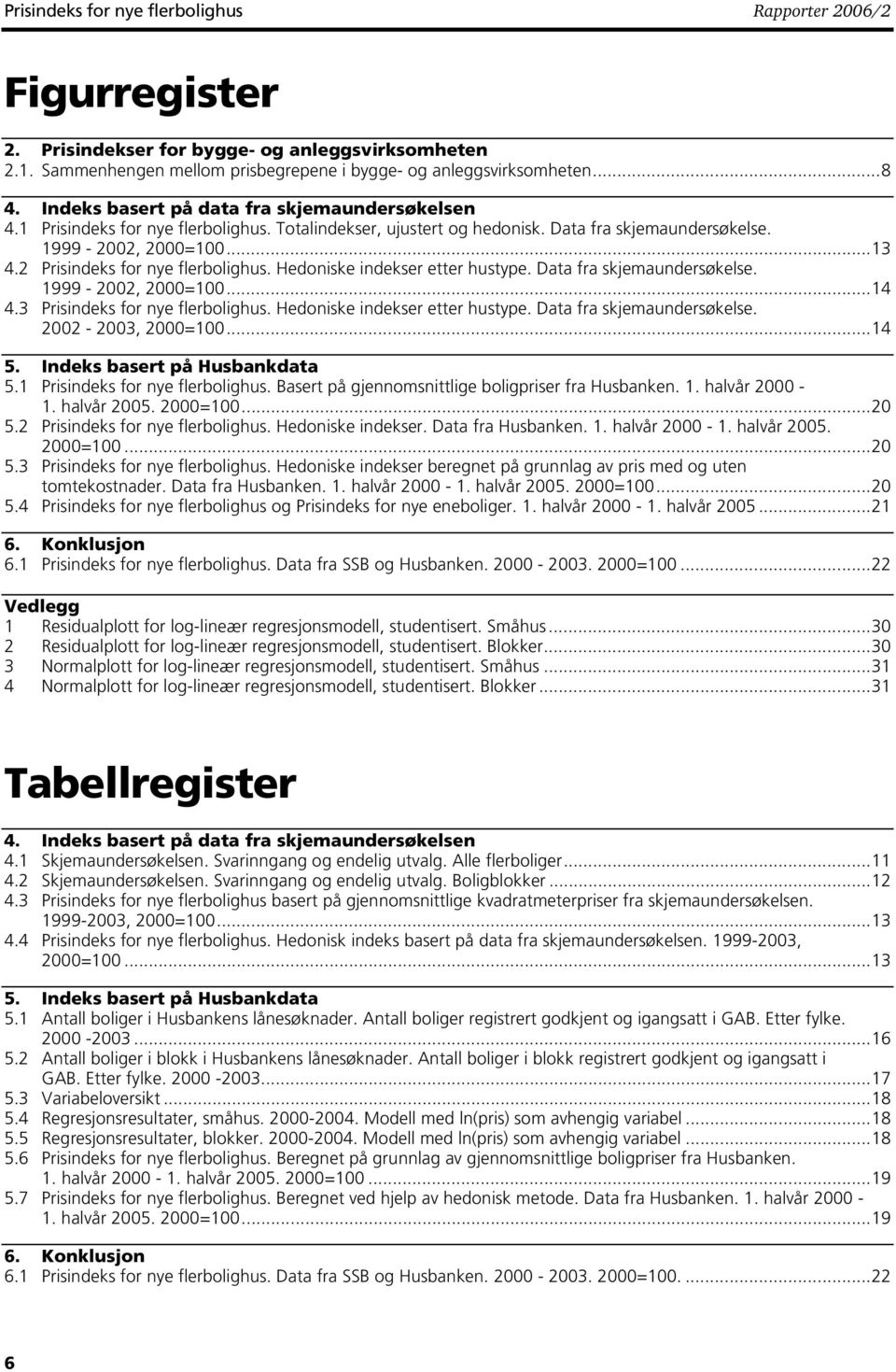 2 Prsndeks for nye flerbolghus. Hedonske ndekser etter hustype. Data fra skjemaundersøkelse. 1999-2002, 2000=100...14 4.3 Prsndeks for nye flerbolghus. Hedonske ndekser etter hustype. Data fra skjemaundersøkelse. 2002-2003, 2000=100.