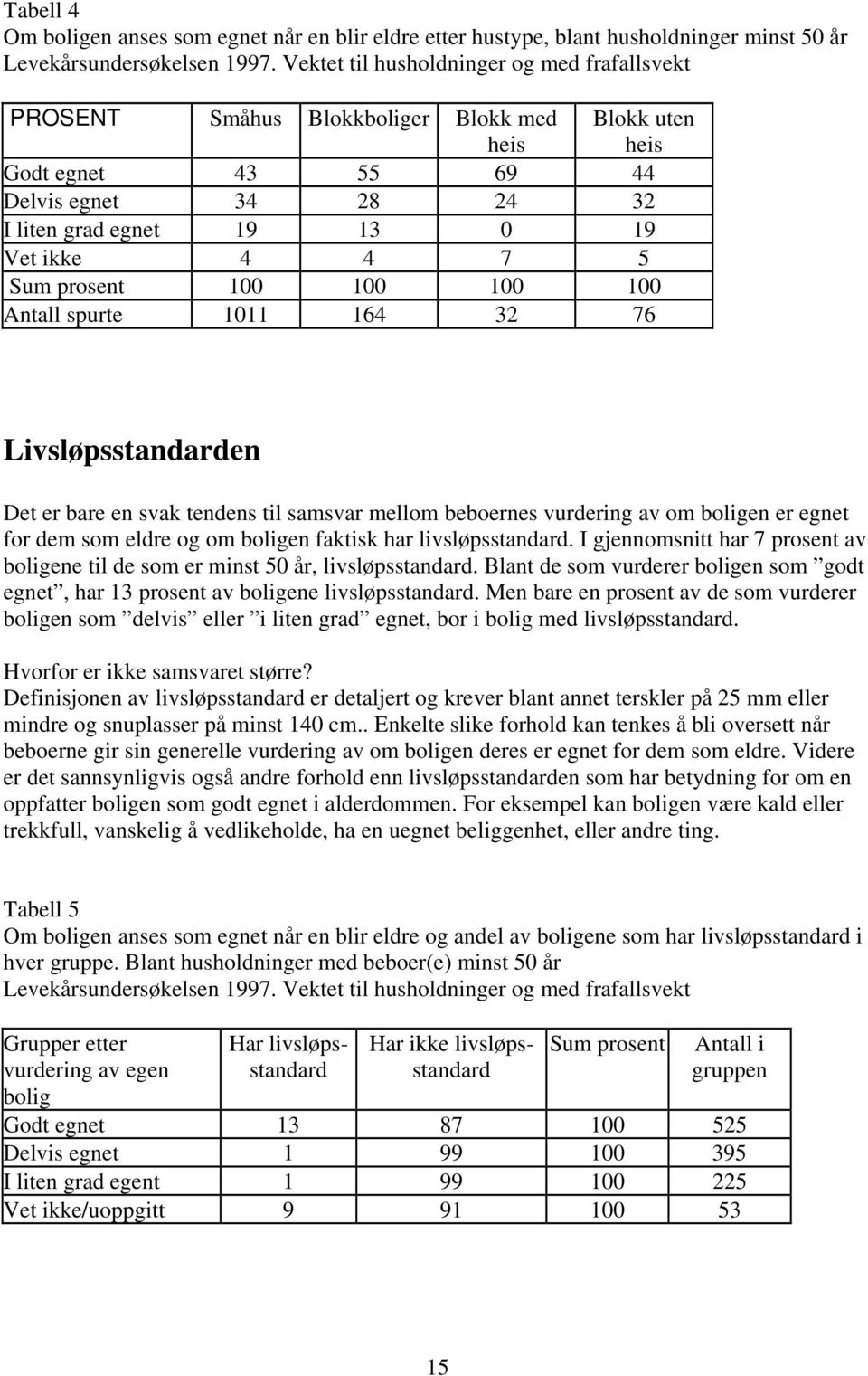 Sum prosent 100 100 100 100 Antall spurte 1011 164 32 76 Livsløpsstandarden Det er bare en svak tendens til samsvar mellom beboernes vurdering av om boligen er egnet for dem som eldre og om boligen