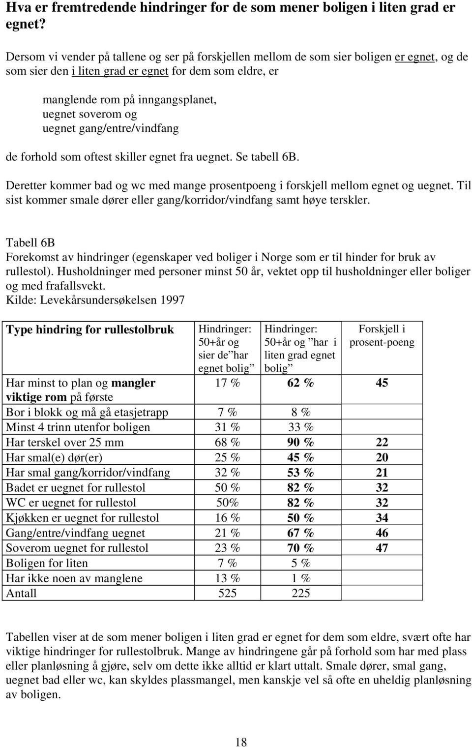 og uegnet gang/entre/vindfang de forhold som oftest skiller egnet fra uegnet. Se tabell 6B. Deretter kommer bad og wc med mange prosentpoeng i forskjell mellom egnet og uegnet.